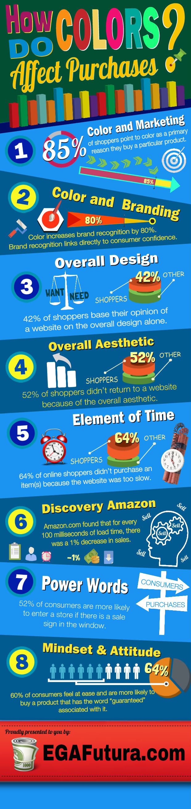 Infographic colors affect purchases